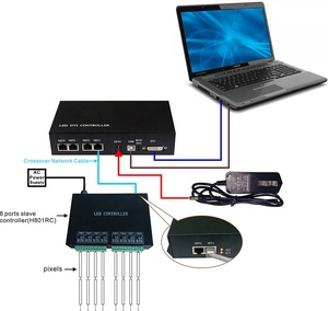 H803TV подключение ПК компьютер DMX SPI цифровой светодиодной полосы DVI онлайн мастер-контроллер - Product Image 1