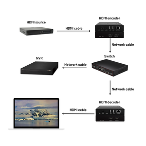 1080P H.265 H.264 HDMI-IPビデオエンコーダーHDMIエンコーダー/デコーダーサポートUSBカメラRTSP/ RTMP/SRT/ONVIFプロトコル - Product Image 6
