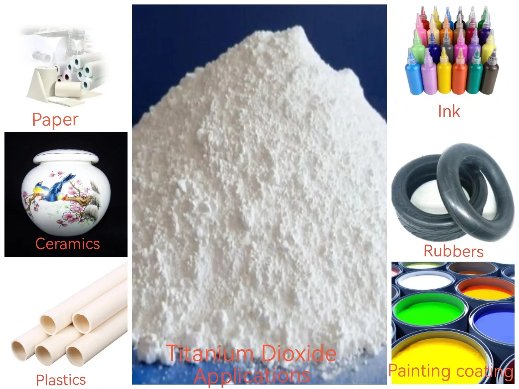 Rutiel Tio2 Titaandioxide Voor Verf 25Kg Zak Prijs Titaandioxide Pigment