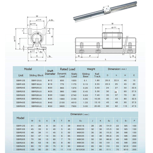 Bloques deslizantes SBR12UU de aluminio de 600mm, Kit de riel de guía de movimiento lineal SBR12 y rodamientos para máquinas CNC para sistemas de rieles deslizantes - Product Image 6
