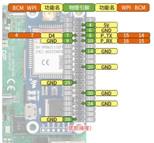 Raspberry PI 4 NB-IoT iot/Cat-M/2G拡張ボードGNSS通信SIM7000GはGNSSワールドワイド通信モジュールGPRSをサポートします