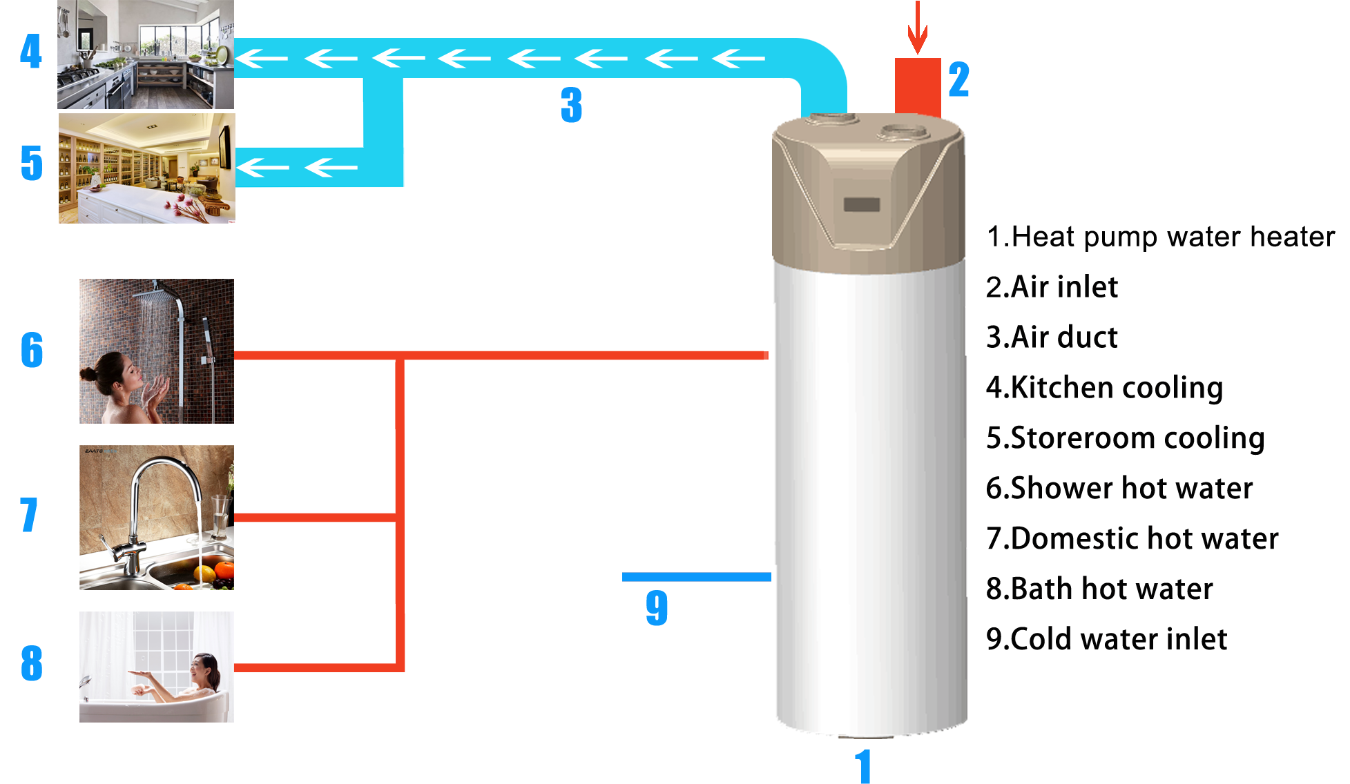 Sunrain Manufacturer OEM R134a TOP Air Microchannel A+ All in One Heat Pump with WIFI 200L 300L Domestic Hot Water Boiler