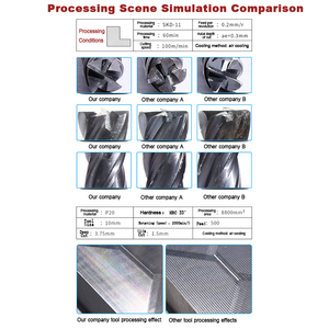 2 flüt HRC50 D1R0.2 C3 S4 L50 köşe yarıçapı kafa Mill Router Bit CNC Tungsten çelik freze kesicisi setleri köşe yarıçap uç frezesi - Product Image 5