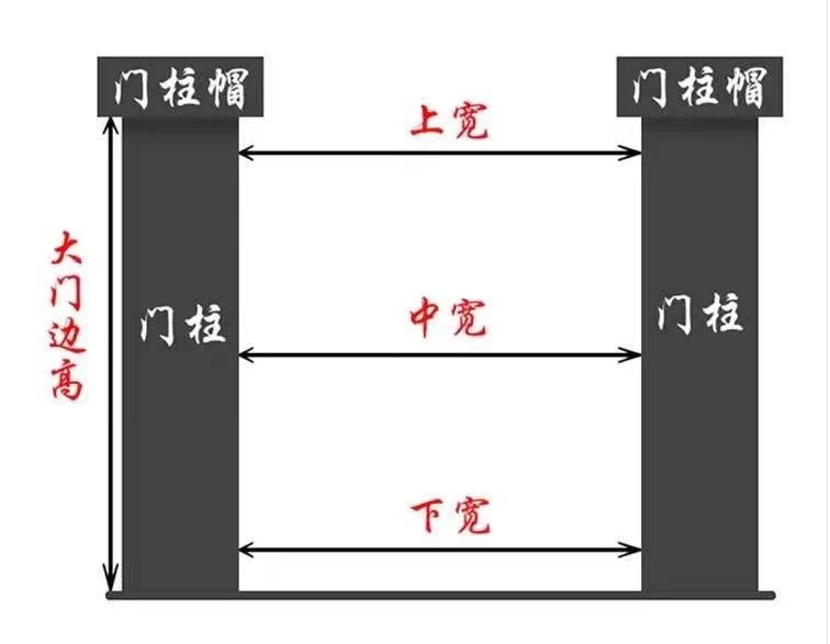 Conception de porte coulissante