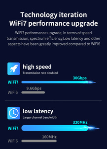 COMFAST WiFi 7英特尔芯片组CF-BE200专业适配器无线WiFi PCI-E台式机适配器 - Product Image 6