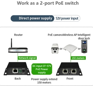 2ポートギガビットネットワークVLAN PoEエクステンダー中継器IEEE802.3af/at 10/100/1000Mbps延長150メートル - Product Image 6