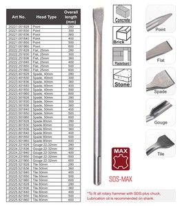 Martillo de cabeza plana para mampostería, taladro de brocas para piedra de hormigón, rascador de suelo, SDS Max