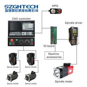 Materiali di fabbrica SZGH e controller cnc controller cnc numerico a 5 assi con rete per kit controller router CNC - Product Image 2