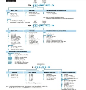 45A-AA1-DDAJ-1KA MAC 45シリーズは、直接ソレノイド式4ウェイポペットバルブ45A-AC1-DDBA-1BAです。 - Product Image 6