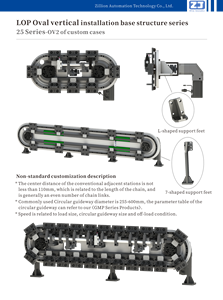 Riel de guía en forma de V vertical de alta precisión Montaje vertical personalizado Línea de guía de anillo de precisión Riel de monorriel vertical - Product Image 3
