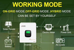 DC 12v交流2KW MPPT 80A 24V 3KW光伏输入450VDC 3KVA 3000W家用太阳能系统混合离网太阳能逆变器 - Product Image 4