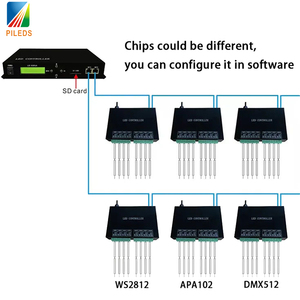 Оффлайн H801TC пиксельный главный контроллер Светодиодная сборка студийное программное обеспечение Ethernet протокол Artnet 220 В ручное управление ROHS сертифицировано - Product Image 5