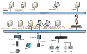 SCADA-System für Erdöl - Product Image 2