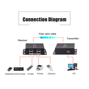 Convertidor de medios USB a fibra óptica sobre cable de fibra SM hasta 10KM USB2.0 1 entrada 4 salida