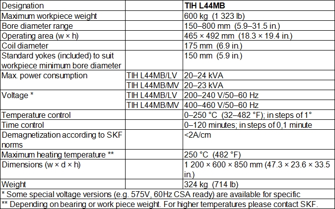 Super large solid workpiece heater TIH L44MB/MV/LV Bearing gear impeller induction heater suitable for non-bearing applications