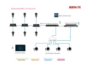 IT90 MIC-IoT Встроенная в гусиный шов Проводная система конференц-связи с микрофоном распределительная коробка - Product Image 3