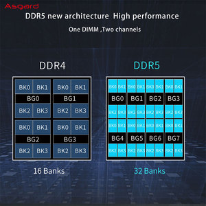 Asgard DDR5 RAM 32GB(16Gx2) キット4800MHz RGB RAM 1.1V Intel600シリーズはDDR5マザーボードの使用をサポート編集可能なRGB - Product Image 4