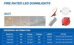 2 giờ lửa đánh giá 4 ''6'' 5cct <span class=keywords><strong>LED</strong></span> nồi đèn chống cháy <span class=keywords><strong>LED</strong></span> bảng điều chỉnh ánh sáng nhấp nháy miễn phí thích hợp cho nhà bếp với ETL <span class=keywords><strong>CSA</strong></span> phê duyệt - Product Image 5