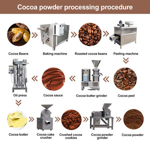 Línea de procesamiento de tostado y pelado de granos de cacao Línea de procesamiento de clasificación de puntas de cacao Línea de producción de manteca de cacao/polvo - Product Image 2