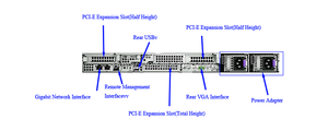 New R450 1U Rack <strong>Server</strong> <strong>System</strong> Based Basic <strong>Computer</strong> <strong>Server</strong> R450 PowerEdge Rack <strong>Server</strong> - Product Image 2
