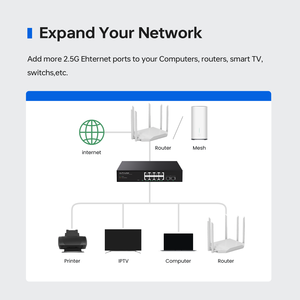 Scalable 8-Port 10G Uplink Managed Layer 2 Ethernet Switch with VLAN &amp; QoS Storable Fiber Optic Module Stackable Module