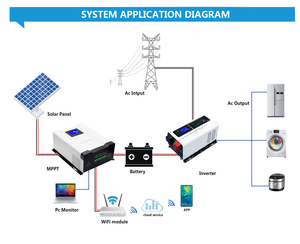 30A/40A/50A/60A/80A/100A MPPT контроллер однофазный, применимый к 12V/24V/36/48/96V система LED + ЖК-дисплей WIFI 4G модуль - Product Image 5