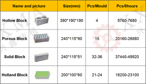 Fabricación de línea de producción automática de bloques de pavimento no sinterizado para construcción y construcción de la planta de bloques en China - Product Image 4