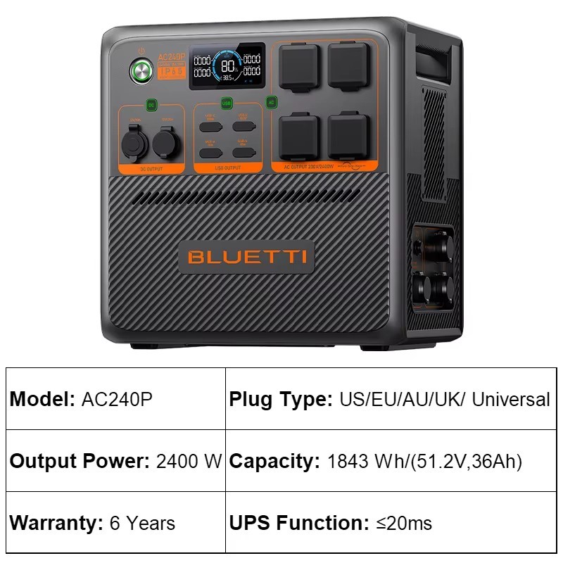 AC240P