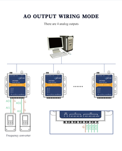 産業用4GリモートIoTゲートウェイ0-10v 4-20mAアナログ入力および出力ワイヤレスおよびRFモジュール付きModbus gsmゲートウェイ - Product Image 6