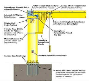סדנת אוואבולו 360 מעלות ג 'יב חשמלי מנוף קיר רצפה רכוב מנוף מיני הר ג' יב סיפק 150 ק "ג עד 3t - Product Image 5