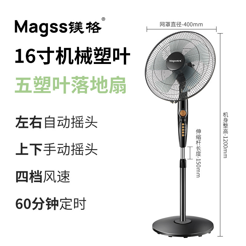 16 "แบบจำลองเชิงกลห้าใบ