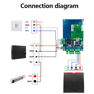 Werkseitige kontaktlose RFID-NFC-IC-Karte 13,56-MHz-Zugangskontrollleser mit RS232/485-UART-Schnittstelle Neues Modell Kartenleser - Product Image 4