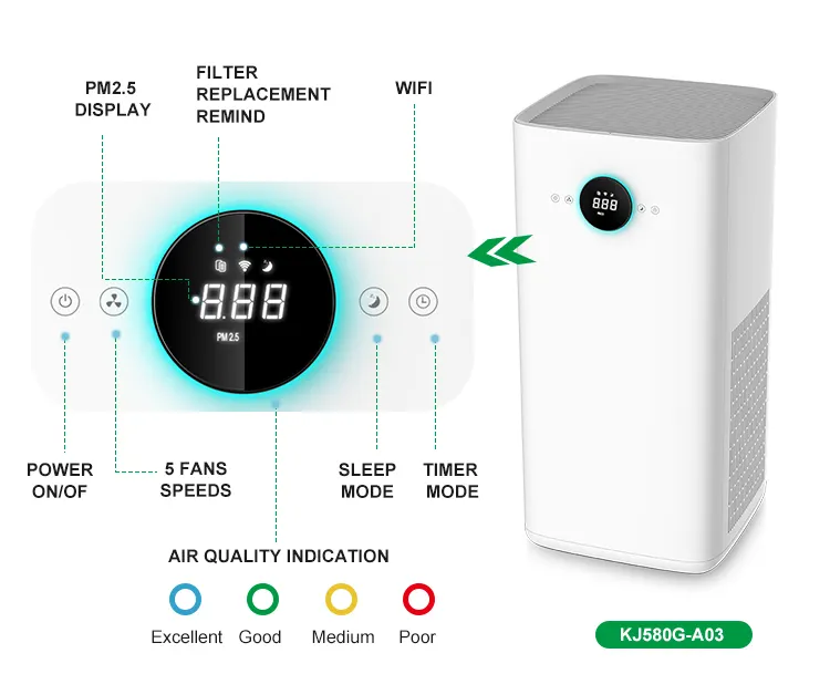 Haike HOKO KJ580G-A01, Aplikasi Pintar WIFI Pembersih Udara Seluruh Rumah, Bakteri Bersih dengan Tampilan Waktu Kontrol Wifi