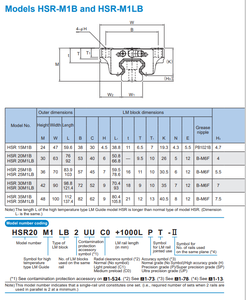 数控工具用原装THK Hgr20直线导轨导轨HSR15M1B HSR20m1b HSR25直线导轨 - Product Image 6