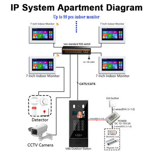 Beliebtes Modell Apartment IP-System Video Tür Telefon IP Wired Intercom System bis zu 9999 Stück für die Sicherheit zu Hause - Product Image 6