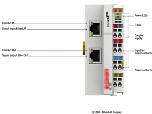 EK1501 PLC Programmable Logic Controller Ethernet Junction Box Coupler <strong>Digital</strong> <strong>Input</strong>/<strong>output</strong> Terminal Module EL9070 EK1501 - Product Image 6