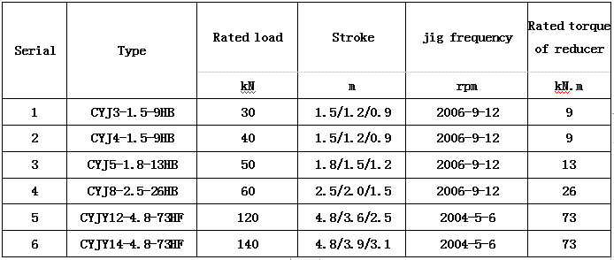 API 11E Pumping Units / Pump Jack / Petroleum Products Oilfield Equipment