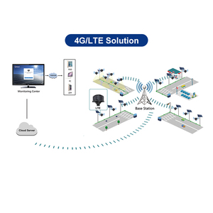 Smart City Lighting IOT 4G/LTE Solución SSLS Luz de calle solar Sistema de gestión de control inalámbrico Controlador de lámpara Ip65 - Product Image 4