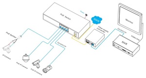 28 portlu Gigabit yönetilen PoE anahtarı, 24*10/100/1000Base-<span class=keywords><strong>T</strong></span> adaptif RJ45 portları ve 4*100/1000Base-X SFP SFP fiber bağlantı noktaları