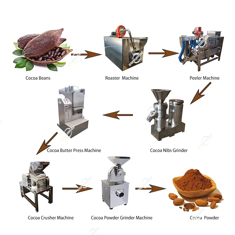 Trituradora de pastel de cacao y nueces, máquina de procesamiento pulverizadora de molienda en polvo