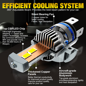Cắm Và Chơi 12V <span class=keywords><strong>80W</strong></span> <span class=keywords><strong>LED</strong></span> Xe Đèn Pha H7 Tự Động Đèn Pha Bóng Đèn H4 H11 9005 Hb3 9006 Hb4 2 Năm Bảo Hành Cho Hiệp Định - Product Image 3