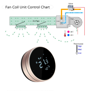 Comfurter 0-10 В EC контроллер температуры RS485 Modbus контроллер температуры беспроводной HVAC автоохлаждения программируемый умный термостат - Product Image 5
