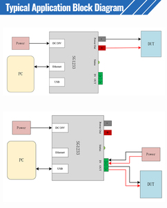 Registrador de datos de corriente de voltaje en tiempo real Analizador de potencia Instrumento medidor para análisis de energía del teléfono Producto de red de comunicación - Product Image 5
