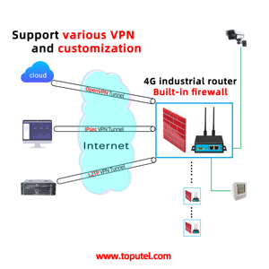Enrutador WiFi inalámbrico El firewall incorporado garantiza la seguridad de la red y la seguridad de los datos de IoT, admite varias VPN y personalización - Product Image 2