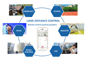 <strong>Relay</strong> <strong>Module</strong> 32 <strong>Output</strong> 6 <strong>Input</strong> Smart Switch Wifi/Ethernet 32 Gang APP/PC Smart Control by Remote and Application