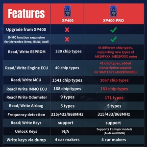 Autel xp400 pro anahtar programlama adaptörü autel im608 xp400 pro IM508 IM608 PRO ile çalışmak - Product Image 5