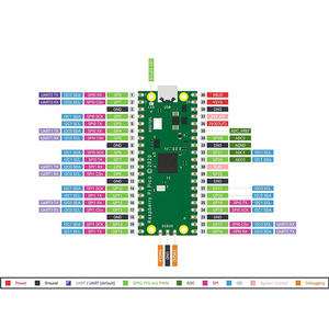 Für Raspberry Pi Pico Board Picoboot IPL Ersatz Modchip SD2SP2 Adapter Kartenleser Für Nintendo GameCube Spiele konsole