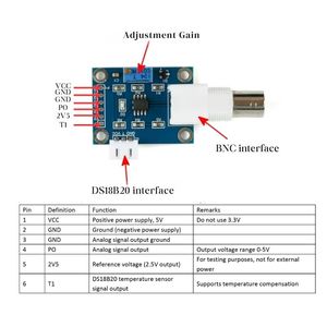Durable pH <strong>Sensor</strong> Module For <strong>Arduino</strong> 51 STM32 BNC Connector Analog Signal Output Port Various Kits Option Available