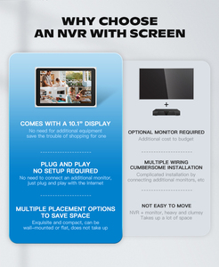 Dvr nvr ערכת מצלמה וידאו מעקב cctv אבטחה מערכת