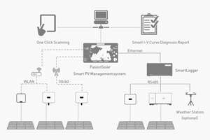 Huawe1 Smart <strong>Logger</strong> 3000A Solar Energy Meter Voltage <strong>Data</strong> <strong>Logger</strong> - Product Image 6